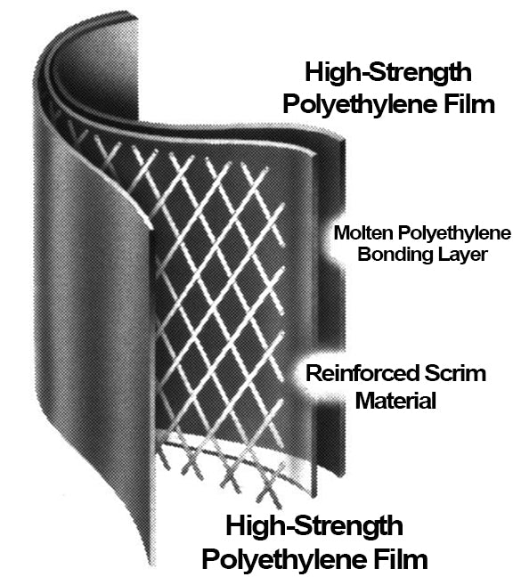 Dr.Shrink Reinforced Shrink Wrap